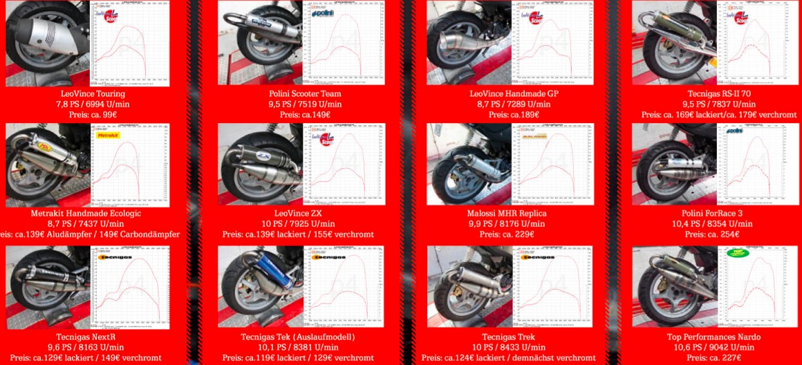 https://www.tuningmatters.com/wp-content/uploads/2012/05/scooter-exhaust-test-overview.jpg
